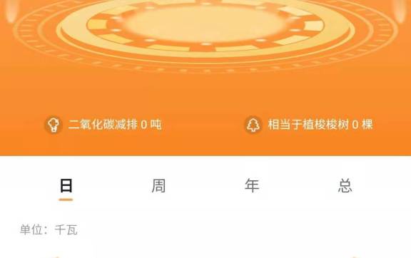 资讯前沿